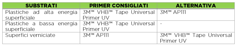 Cosa sono i primer/primer per fissaggio adesivo e rivestimenti di  rilascio/i liner?